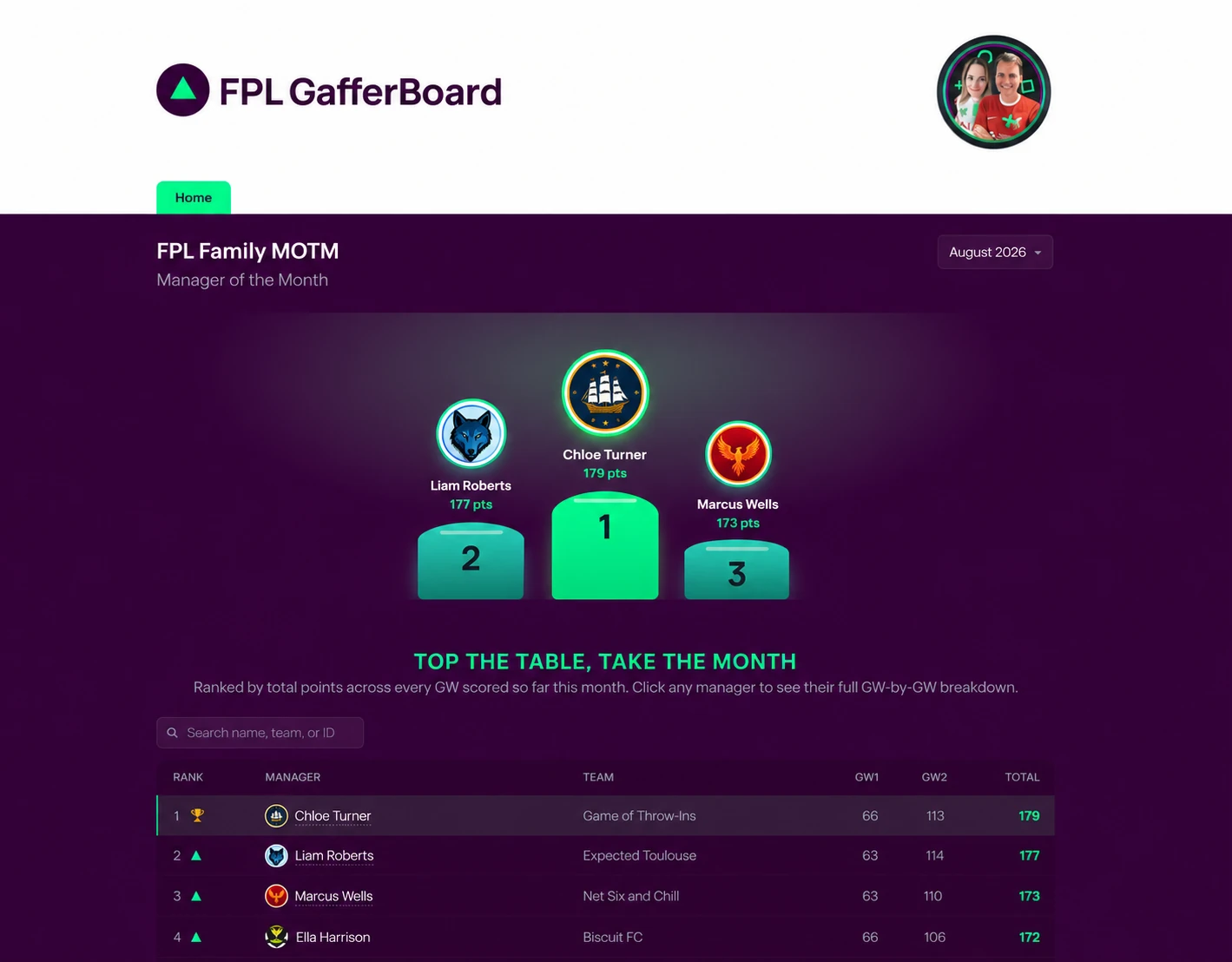 FPL GafferBoard mini-league leaderboard and Gameweek podium