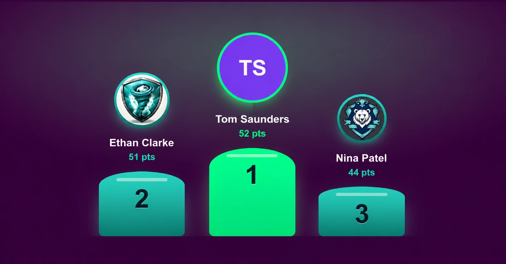 FPL GafferBoard mini-league Manager of the Month leaderboard
